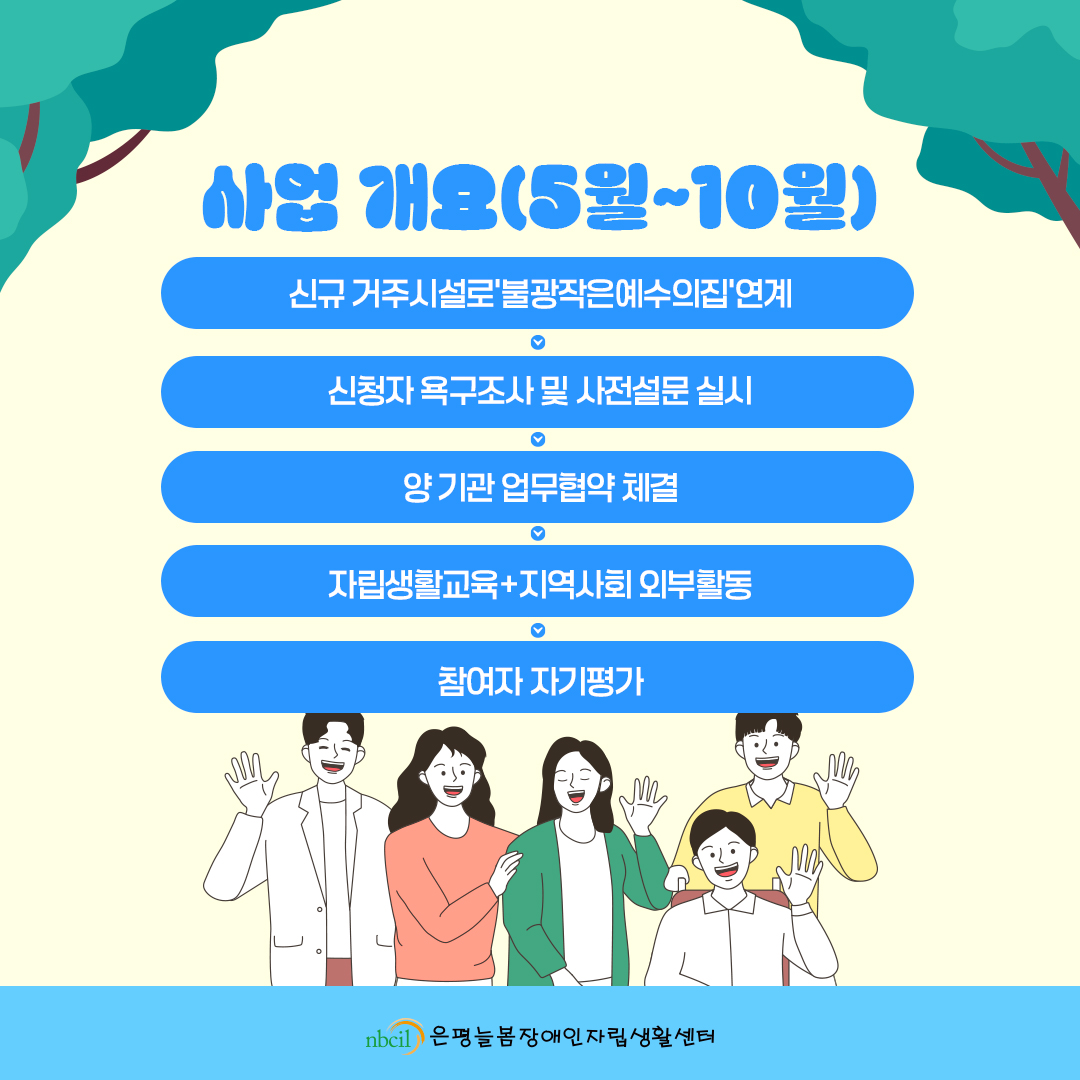 사업 개요(5월~10월) 1. 신규 거주시설로 '불광작은예수의집' 연계. 2. 신청자 욕구조사 및 사전설문 실시. 3. 양 기관 업무협약 체결. 4. 자립생활교육+지역사회 외부활동. 5. 참여자 자기평가.