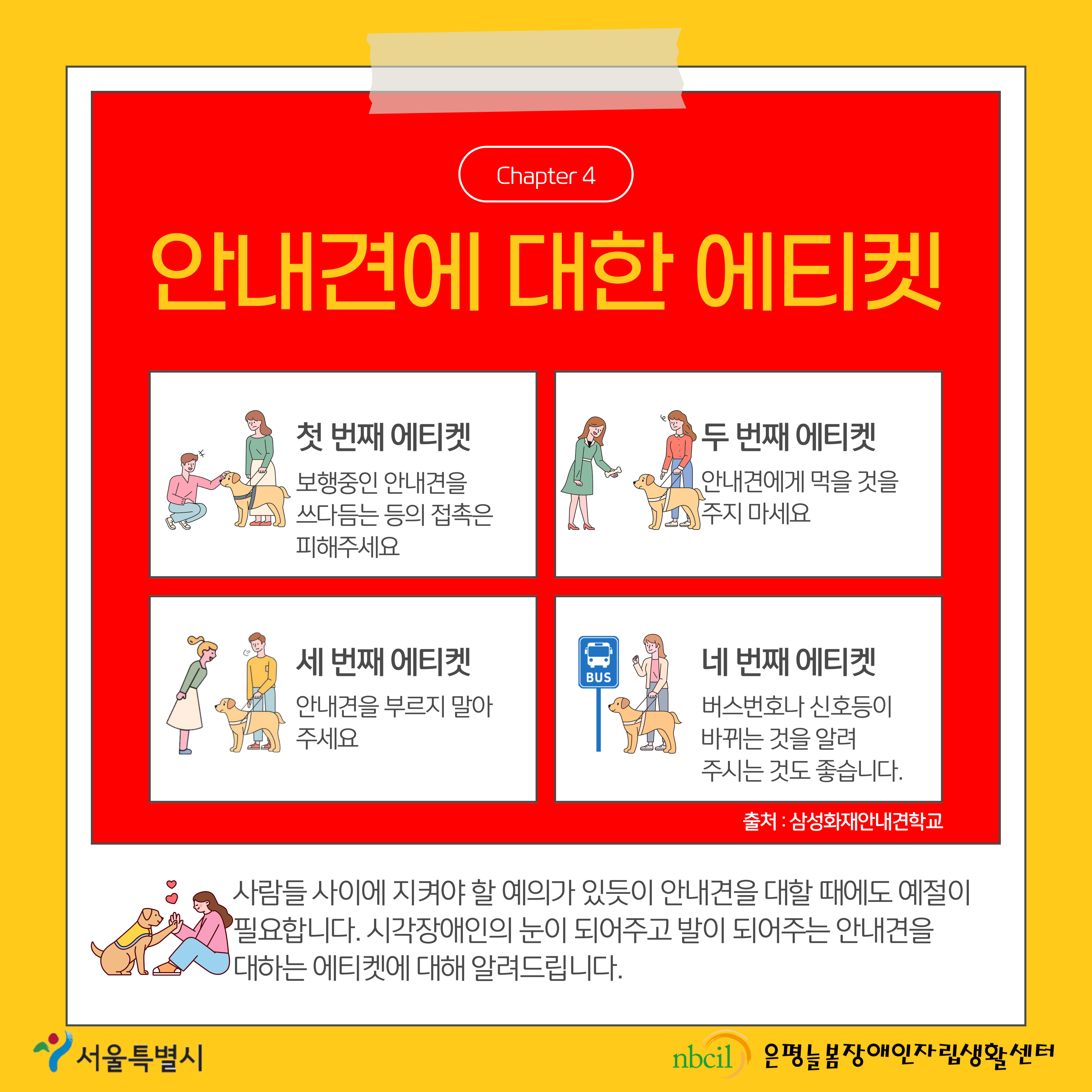 Chapter 4 안내견에 대한 에티켓 사람들 사이에 지켜야 할 예의가 있듯이 안내견을 대할 때에도 예절이 필요합니다. 시각장애인의 눈이 되어주고 발이 되어주는 안내견을 대하는 에티켓에 대해 알려드립니다. 첫 번째 에티켓 보행중인 안내견을 쓰다듬는 등의 접촉은 피해주세요 두 번째 에티켓 안내견에게 먹을 것을 주지 마세요 세 번째 에티켓 안내견을 부르지 말아주세요 네 번째 에티켓 버스번호나 신호등이 바뀌는 것을 알려주시는 것도 좋습니다.